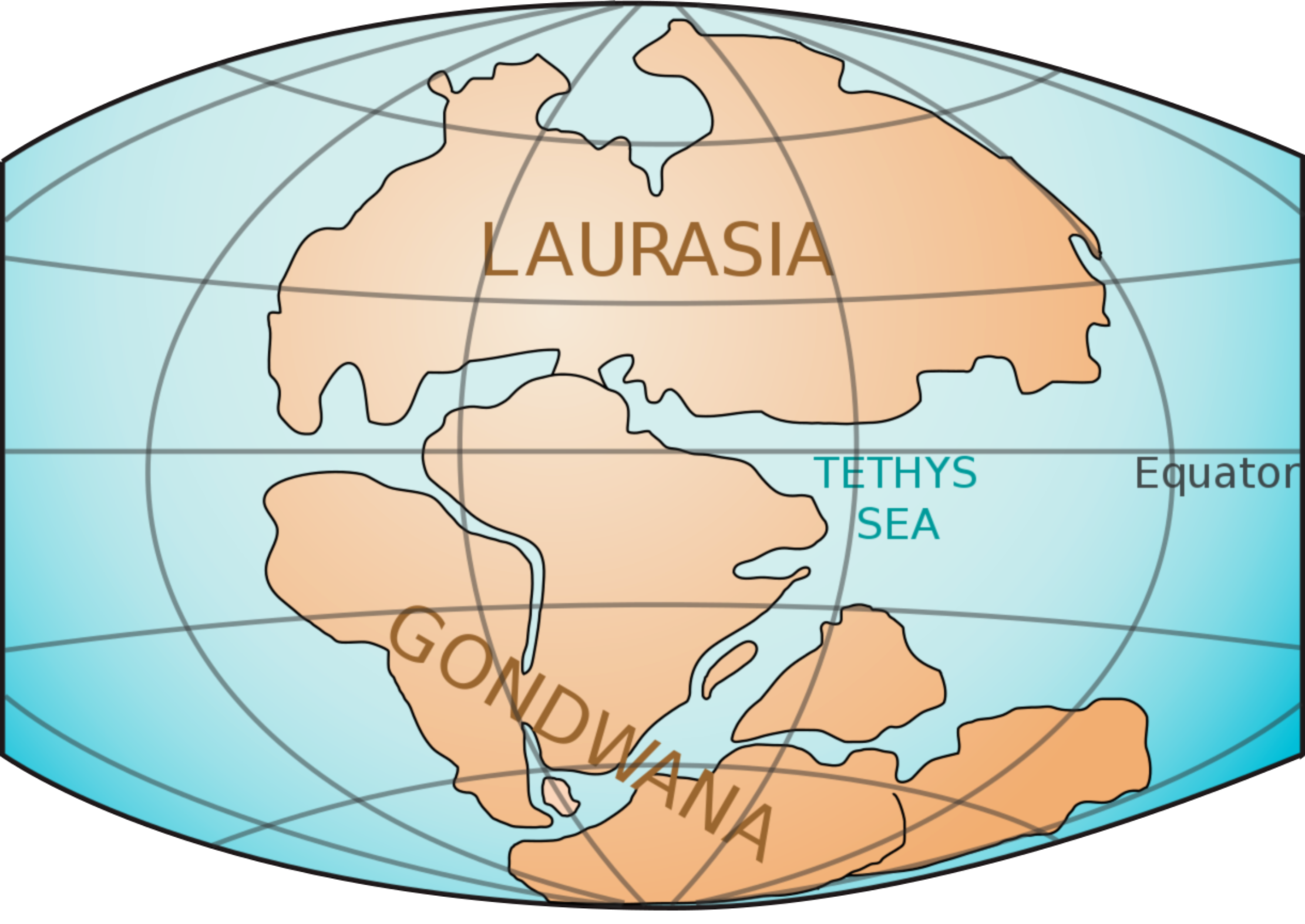 El supercontinente Laurasia