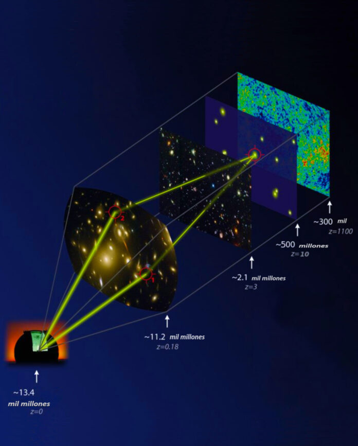 El origen del Universo según la Ciencia y la Filosofía