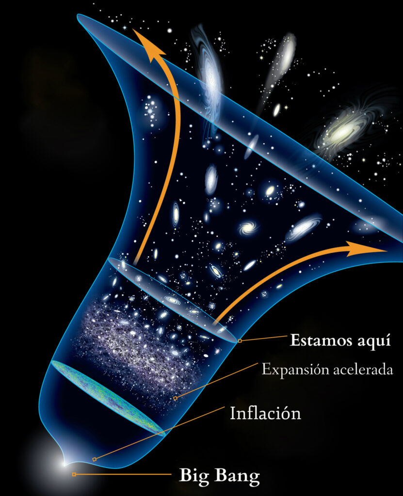 La singularidad y el Big Bang